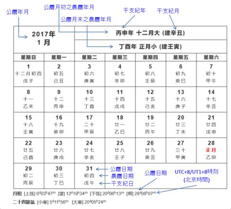 農曆生日時辰|農曆換算、國曆轉農曆、國曆農曆對照表、農曆生日查。